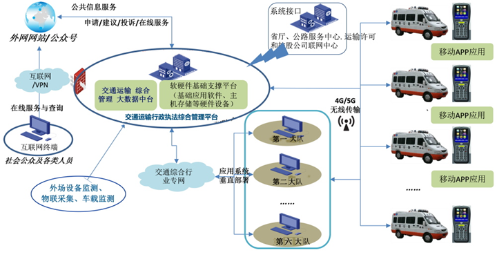 综合执法平台部署示意图