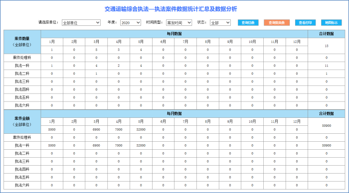 公路路政执法数据研判系统